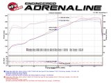 aFe POWER Rebel Series 3.5in 409 SS Cat Back Exhaust w/Pol Tips 14-17 RAM 2500/3500 V8-6.4L Hemi thumbnail 4