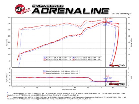 aFe POWER Magnum FORCE Carbon Fiber Stage 2 Track Series Pro Dry S CAIS - 11-18 Dodge Challenger V8 thumbnail 6