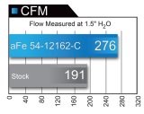 aFe MagnumFORCE Intakes Stage-2 P5R Carbon Fiber AIS 11-17 Dodge Challenger/Charger V8-5.7L Hemi thumbnail 3