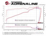 aFe MagnumFORCE Intakes Stage-2 P5R Carbon Fiber AIS 11-17 Dodge Challenger/Charger V8-5.7L Hemi thumbnail 4