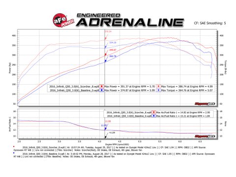 aFe SCORCHER GT Module 17-18 Infiniti Q60 / 16-18 Infiniti Q50 V6 3.0L (tt)/ 23 Nissan Z thumbnail 8