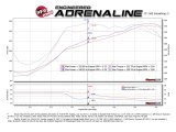 aFe MACH Force-Xp 2-1/2in Cat-Back Exhaust System w/ Polished Tip 16-17 Nissan Titan XD V8 5.6L thumbnail 3