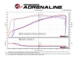 aFe POWER Magnum FORCE Carbon Fiber Stage 2 Pro Dry S CAIS - 11-18 Dodge Challenger/Charger V8-6.4L thumbnail 6