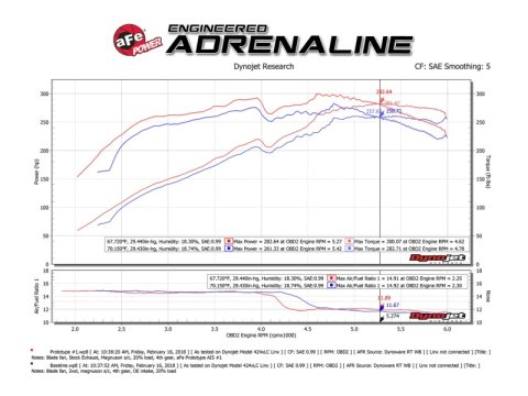 aFe Momentum GT Pro 5R Cold Air Intake System 10-18 Toyota 4Runner V6-4.0L w/ Magnuson s/c thumbnail 5
