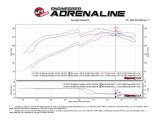 aFe Momentum GT Pro DRY S Cold Air Intake System 10-18 Toyota 4Runner V6 4.0L w/ Magnuson s/c thumbnail 7
