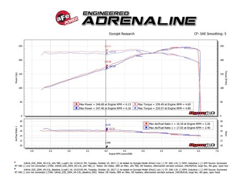 aFe Silver Bullet Throttle Body Spacer 03-06 Nissan 350Z V6 3.5L (VQ35DE) thumbnail 6