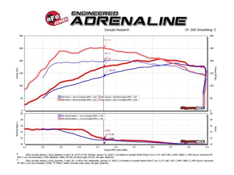 aFe Scorcher GT Module 17-18 Hyundai Elantra Sport 1.6L Turbo thumbnail 3