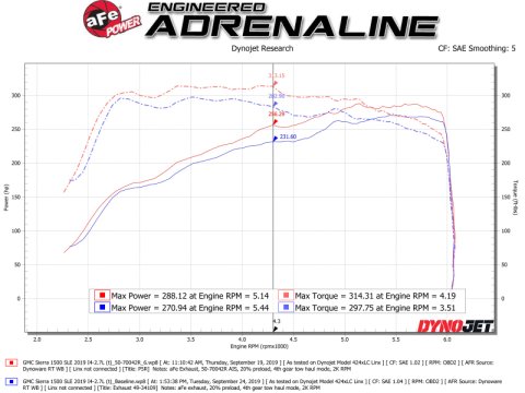 aFe Momentum GT Pro 5R Cold Air Intake System 19 GM Silverado/Sierra 1500 V6-2.7L (t) thumbnail 8