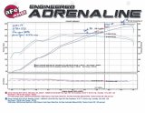 aFe Momentum GT Pro DRY S Intake System 15-16 GM Colorado/Canyon V6 3.6L thumbnail 3