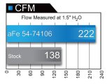 aFe Momentum GT Pro DRY S Intake System 15-16 GM Colorado/Canyon V6 3.6L thumbnail 5