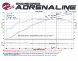 aFe Momentum GT Pro 5R Intake System 15-16 GM Colorado/Canyon V6 3.6L thumbnail 4