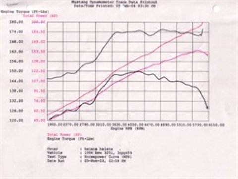 aFe MagnumFORCE Intake Stage-2 Pro 5R 92-99 BMW 3 Series (E36) L6 (US) thumbnail 3