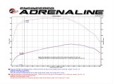 aFe BladeRunner Turbocharger Street Series 94-98 Dodge Diesel Trucks L6-5.9L (td) thumbnail 2