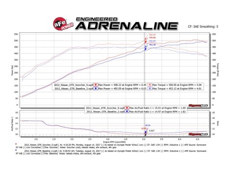 aFe Scorcher GT Power Module 09-19 Nissan GTR (R35) V6-3.8L (tt) thumbnail 4