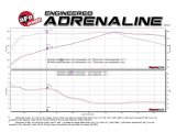 aFe POWER Takeda 2.5in 304 SS Axle-Back Exhaust w/ Polished Tips 17-19 Infiniti Q60 V6-3.0L (tt) thumbnail 2