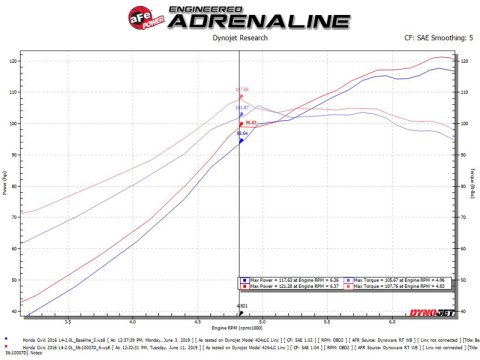 aFe Takeda Intakes Stage-2 CAIS w/ Pro Dry S Media 16-18 Honda Civic 2.0L (blk) thumbnail 8