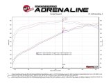 aFe Apollo GT Series 2019 GM Silverado/Sierra 1500 4.3L/5.3L 409 SS CatBack Exhaust System w/Blk Tip thumbnail 3