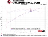 aFe Takeda Momentum Pro DRY S Cold Air Intake System 18-19 Subaru Crosstrek H4 2.0L thumbnail 3