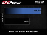 aFe MagnumFLOW OEM Replacement Air Filter w/ Pro 5R Media 2019 Ford Ranger L4-2.3L (t) thumbnail 8