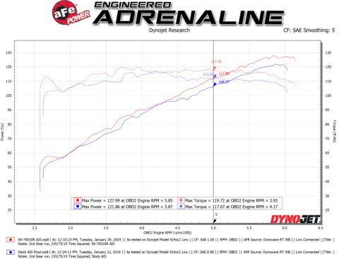 aFe Takeda Momentum Cold Air Intake System w/ Pro 5R Media 18-19 Subaru Crosstrek H4-2.0L thumbnail 3