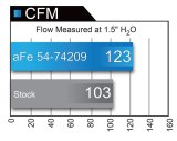 aFe Momentum GT Pro DRY S Stage-2 Intake System 13-16 Cadillac ATS L4-2.0L (t) thumbnail 3