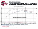 aFe Momentum GT Pro DRY S Stage-2 Intake System 13-16 Cadillac ATS L4-2.0L (t) thumbnail 5