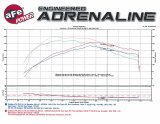 aFe Momentum GT Pro DRY S Stage-2 Intake System 13-16 Cadillac ATS L4-2.0L (t) thumbnail 6