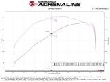 aFe BladeRunner 2.5in Black IC Tube Hot Side w/ Coupling & Clamp Kit 2016 GM Colorado/Canyon 2.8L thumbnail 3