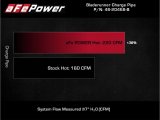 aFe BladeRunner 2.5in Red IC Tube Hot Side w/ Coupling & Clamp Kit 2016 GM Colorado/Canyon 2.8L thumbnail 3