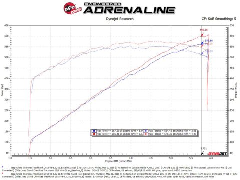 aFe Track Series Carbon Fiber Pro 5R AIS - 2018 Jeep Grand Cherokee Trackhawk (WK2) V8-6.2L(SC) thumbnail 9