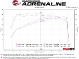 aFe Momentum GT Pro DRY S Cold Air Intake System 19-20 GM Silverado/Sierra 1500 2.7L 4 CYL thumbnail 9