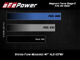 aFe POWER Magnum FORCE Stage-2 Pro DRY S Cold Air Intake Sys 14-19 Chevrolet Corvette (C7) V8-6.2L thumbnail 9