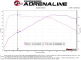 aFe MACH Force-Xp 2-1/2in 304 SS Axle Back Exh w/Black Tips 14-16 BMW 228i (F22/23) L4-2.0L (t) N20 thumbnail 3