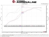 aFe Quantum Pro DRY S Cold Air Intake System Toyota Tundra 07-19 V8-5.7L - Dry thumbnail 4