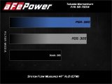 aFe Takeda Momentum Pro Dry S Cold Air Intake System 18-19 Subaru WRX STI H4-2.5L thumbnail 2
