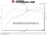 aFe Takeda Momentum Pro Dry S Cold Air Intake System 18-19 Subaru WRX STI H4-2.5L thumbnail 4
