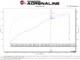 aFe Quantum Cold Air Intake w/ Pro 5R Media 09-13 GM Silverado/Sierra V8-4.8/5.3/6.2L thumbnail 3