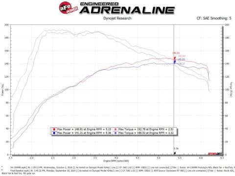 aFe MagnumFORCE Stage-2 Pro 5R Cold Air Intake System 19-20 Volkswagen Jetta L4-1.4L (t) thumbnail 9