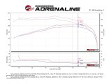 aFe Momentum GT PRO DRY S Stage-2 Intake System 09-19 Toyota Land Cruiser 4.0L V6 thumbnail 3