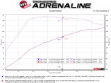 aFe Takeda 2.5in 304SS Cat-Back Exhaust System 17-20 Honda Civic SI Coupe L4-1.5L (t) thumbnail 7