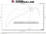 aFe Power 19-20 RAM 2500/3500 V8-6.4L HEMI Pro 5R Air Intake System thumbnail 8