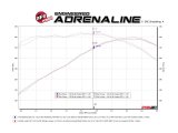 aFe POWER MACH Force-Xp 2.5in Axle-Back Exhaust System 16-20 Chevy Camaro SS V8 6.2L - Carbon Fiber thumbnail 8