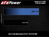 aFe MagnumFLOW OE Replacement Filter w/P5R Med 18-20 Jeep Grand Cherokee Trackhawk (WK2) V8-6.2L(sc) thumbnail 3