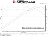 aFe Takeda Momentum Cold Air Intake System w/Pro 5R Media 14-20 Acura TLX V6-3.5L thumbnail 5