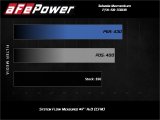 aFe Takeda Momentum Cold Air Intake System w/Pro 5R Media 14-20 Acura TLX V6-3.5L thumbnail 6