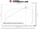aFe Silver Bullet Throttle Body Spacer Kit 11-19 Ford Mustang GT V8-5.0L thumbnail 7