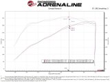 aFe Momentum GT Pro 5R Cold Air Intake System GM Trucks 2500/3500HD 2020 V8-6.6L thumbnail 7