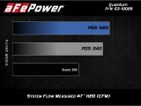 aFe Quantum Cold Air Intake System w/ Pro Dry S Media 09-13 GM Silverado / Sierra V8-4.8/5.3/6.2L thumbnail 2