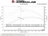 aFe Scorcher GT Module 14-20 Dodge RAM 1500 EcoDiesel V6-3.0L (Turbodiesel) thumbnail 8