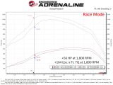 aFe Scorcher GT Module 2020 Ford Diesel Trucks V8-6.7L (Turbodiesel) thumbnail 9